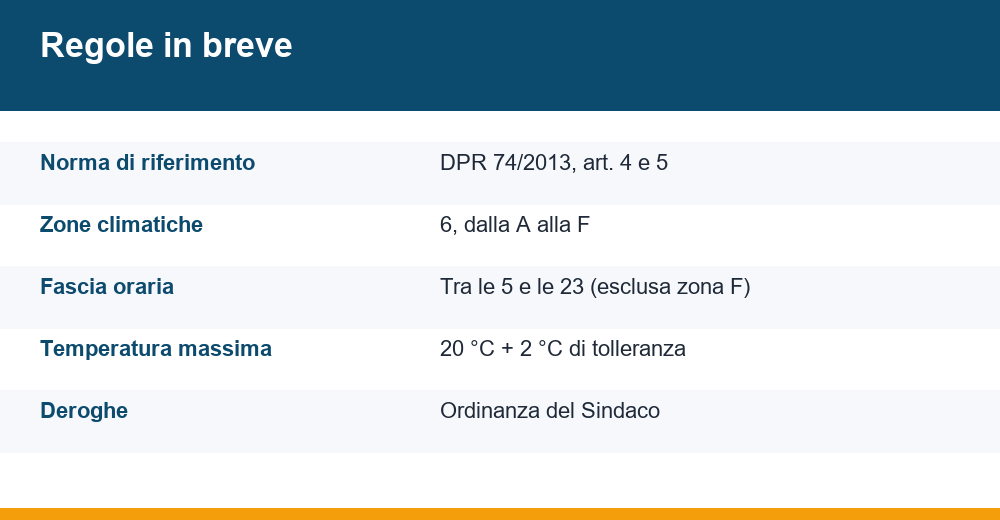accensione riscaldamento zone climatiche — infografica