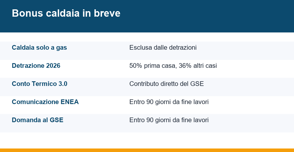 bonus sostituzione caldaia — infografica
