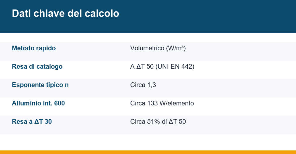 calcolo potenza termosifoni — infografica