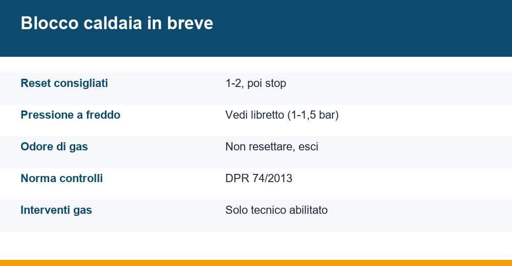 caldaia va in blocco spesso — infografica