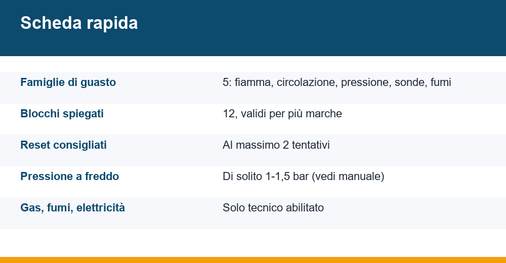 codici errore caldaia — infografica