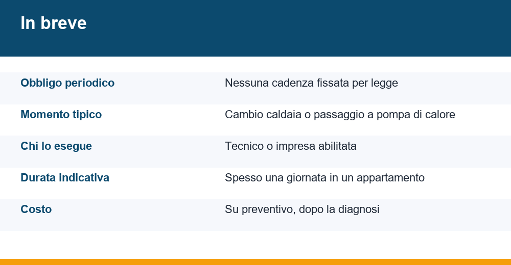 lavaggio impianto riscaldamento — infografica