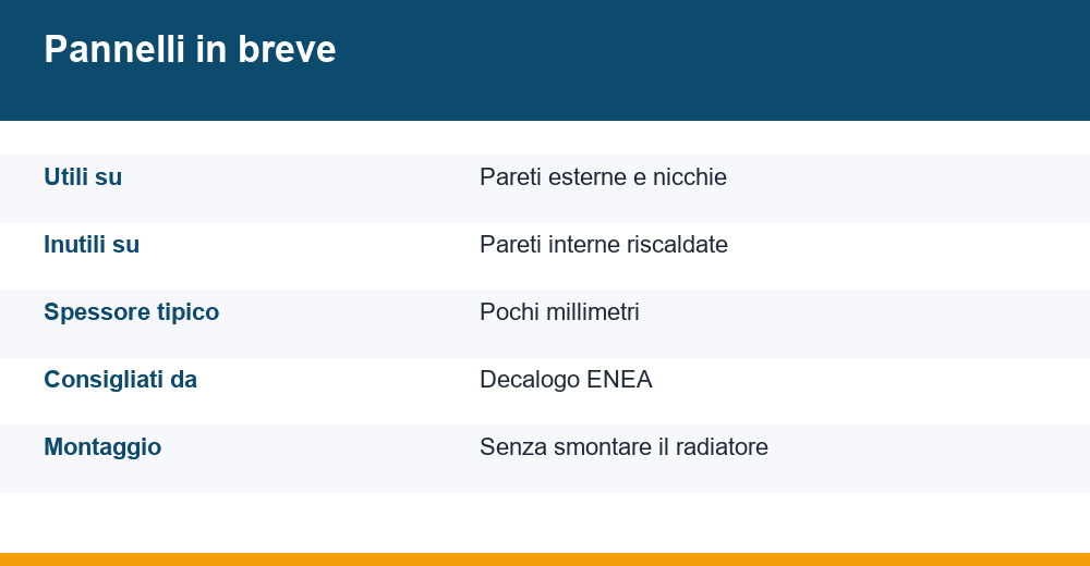 pannelli riflettenti termosifoni — infografica
