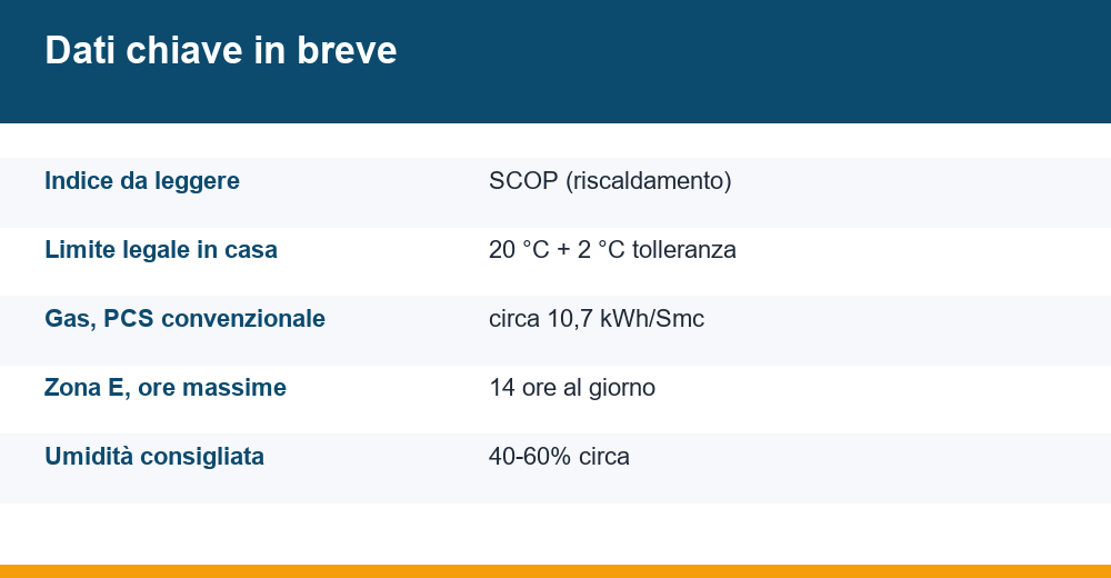 riscaldare con condizionatore — infografica