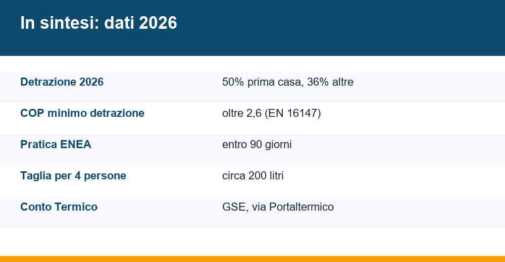 scaldabagno a pompa di calore — infografica