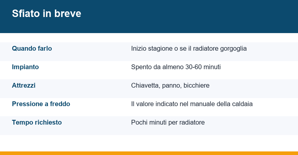 sfiatare termosifoni — infografica