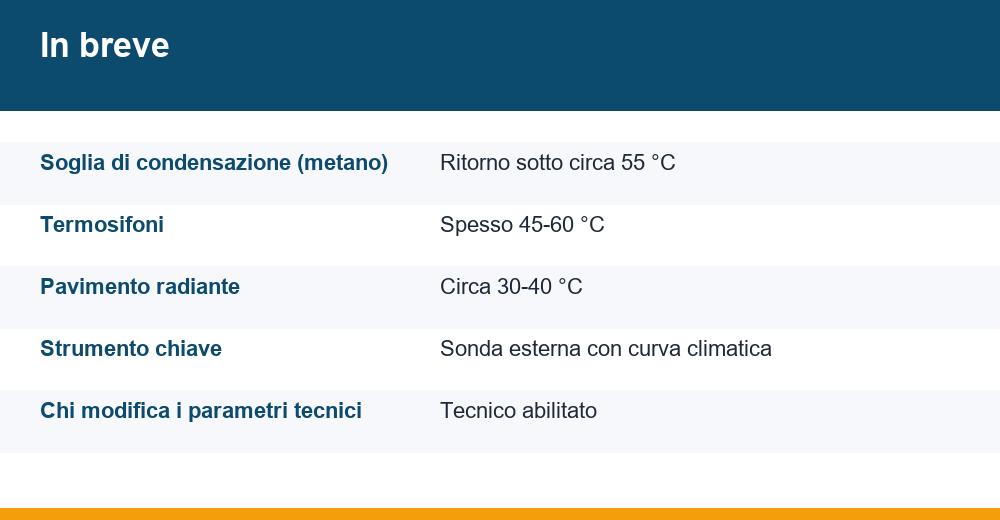 temperatura mandata caldaia condensazione — infografica